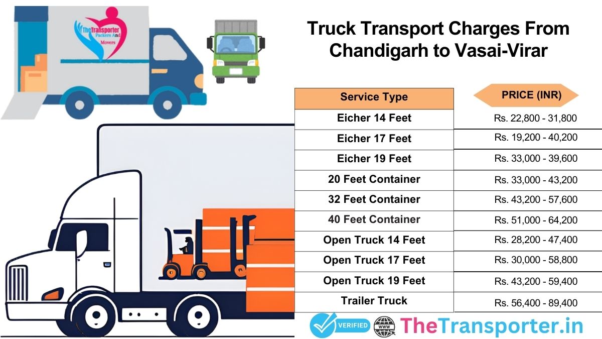 Truck transport rates Chandigarh to Vasai Virar with clear details>