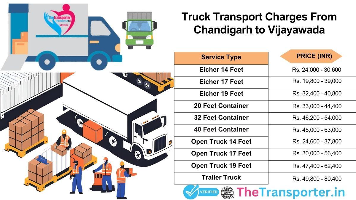 Truck transport cost from Chandigarh to Vijayawada with updates