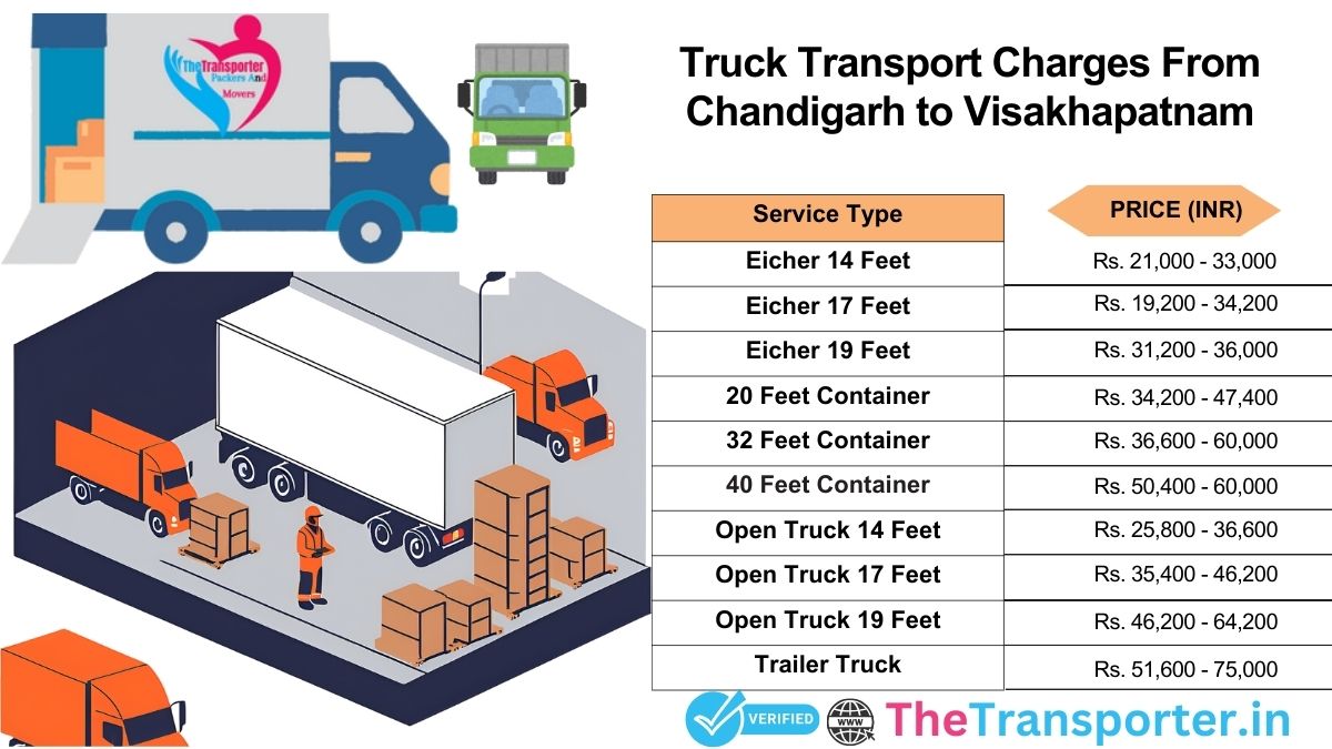 Truck service charges Chandigarh to Visakhapatnam for all items>
