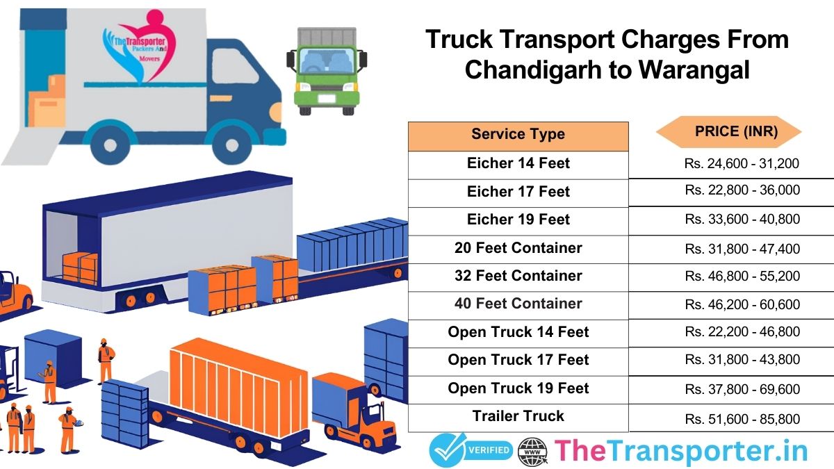 Chandigarh to Warangal truck shifting phases and process map>