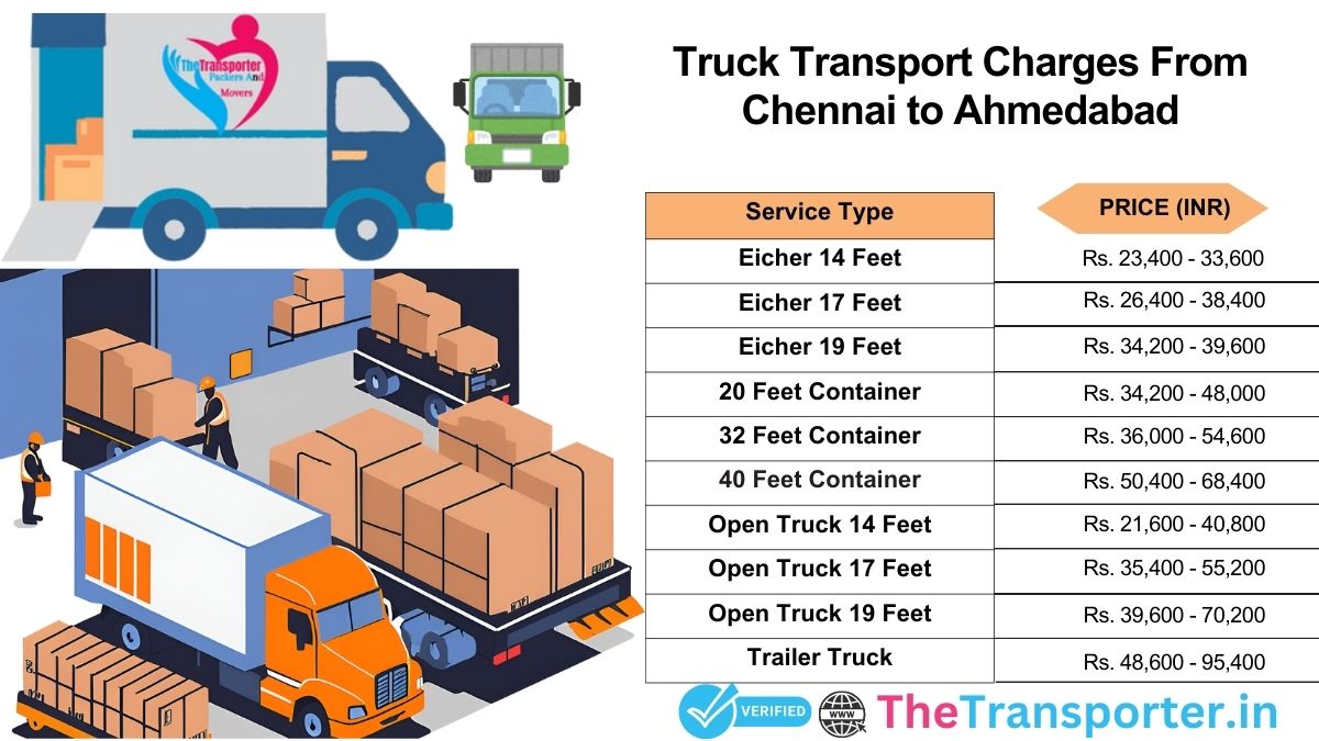 Truck transport charges from Chennai to Ahmedabad with route details