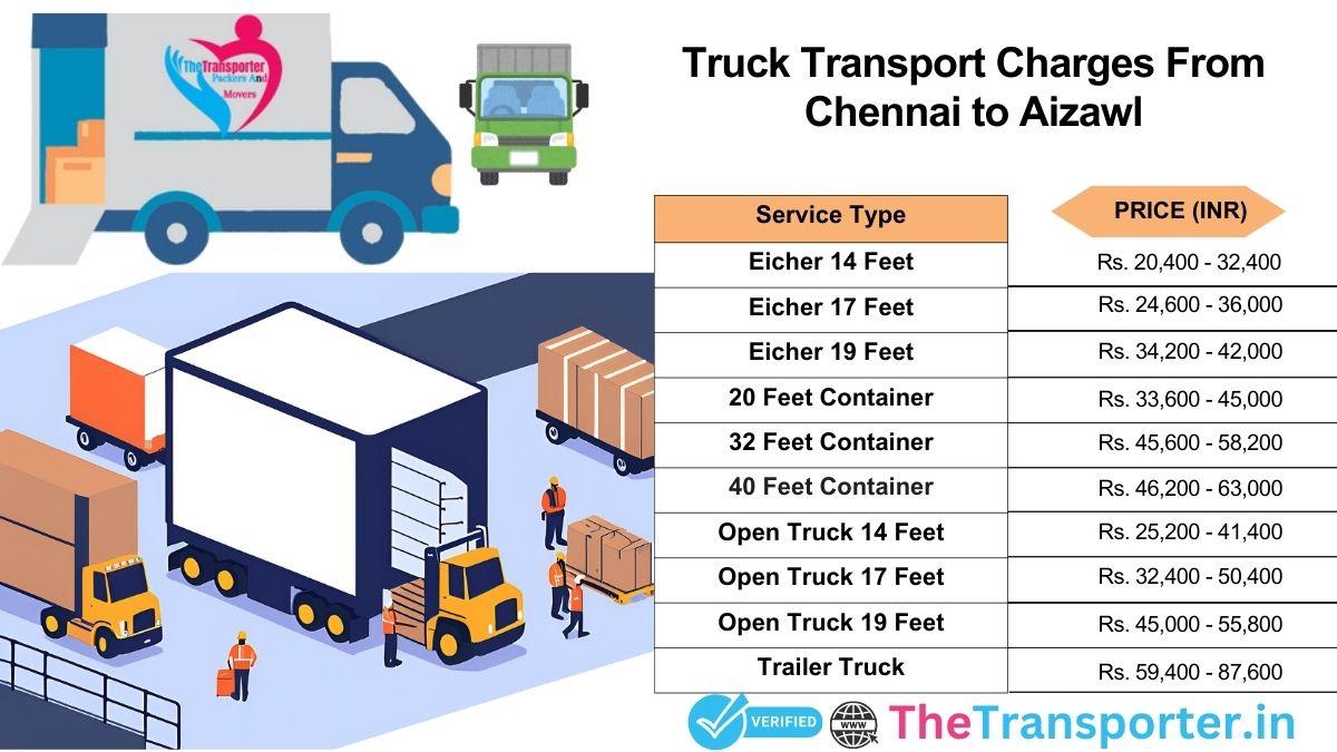 Vehicle movement flow steps Chennai to Aizawl