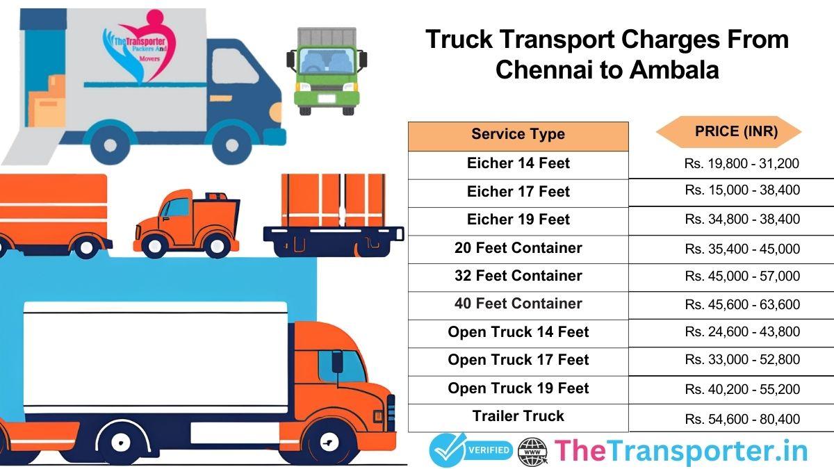 Truck transport rates Chennai to Ambala with clear breakdown