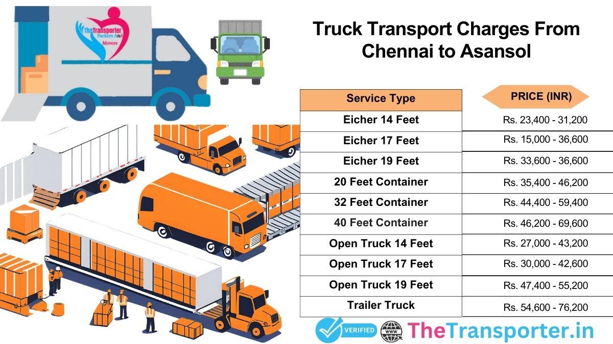 Truck dispatch milestone tracker Chennai to Asansol