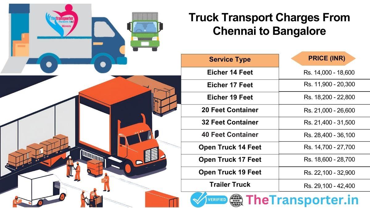 Truck transport charges Chennai to Bangalore with detailed pricing
