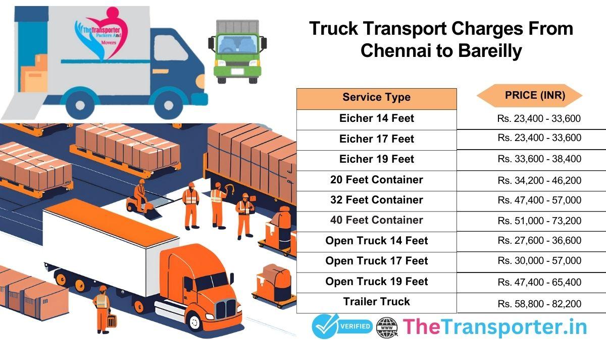Truck operations overview Chennai to Bareilly