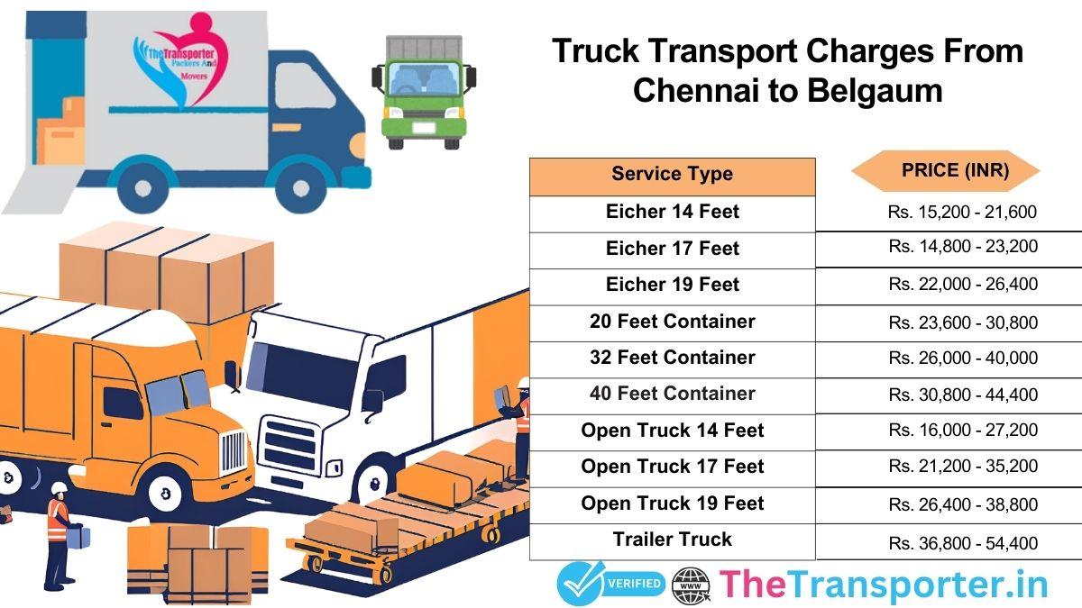 Vehicle transport stage breakdown Chennai to Belgaum