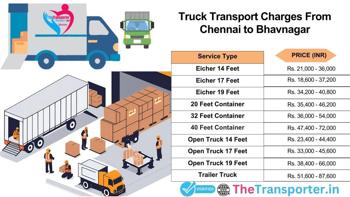 Truck routing steps and plan Chennai to Bhavnagar