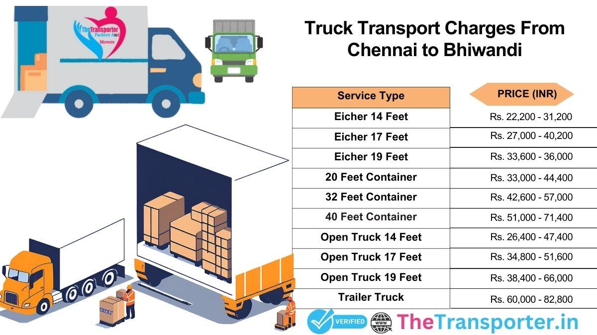 Trip stages of truck transfer Chennai to Bhiwandi
