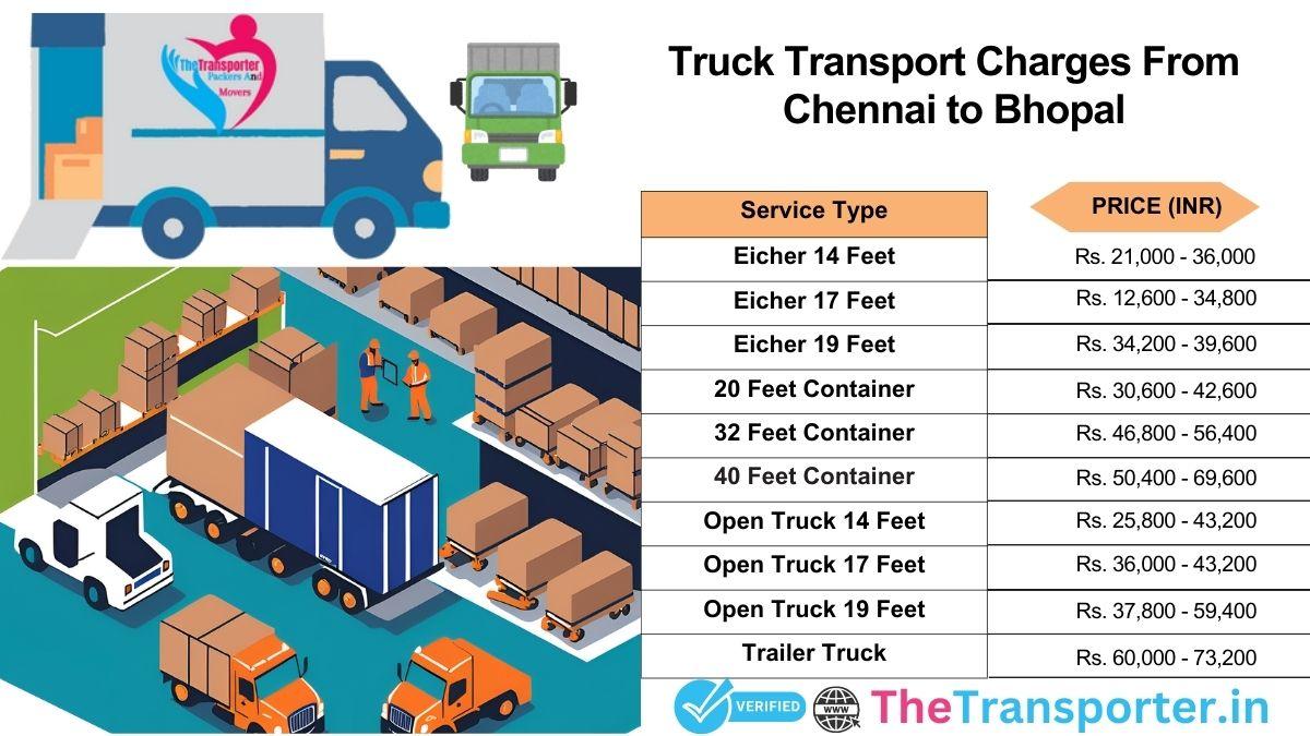 Truck pricing list Chennai to Bhopal with easy estimates