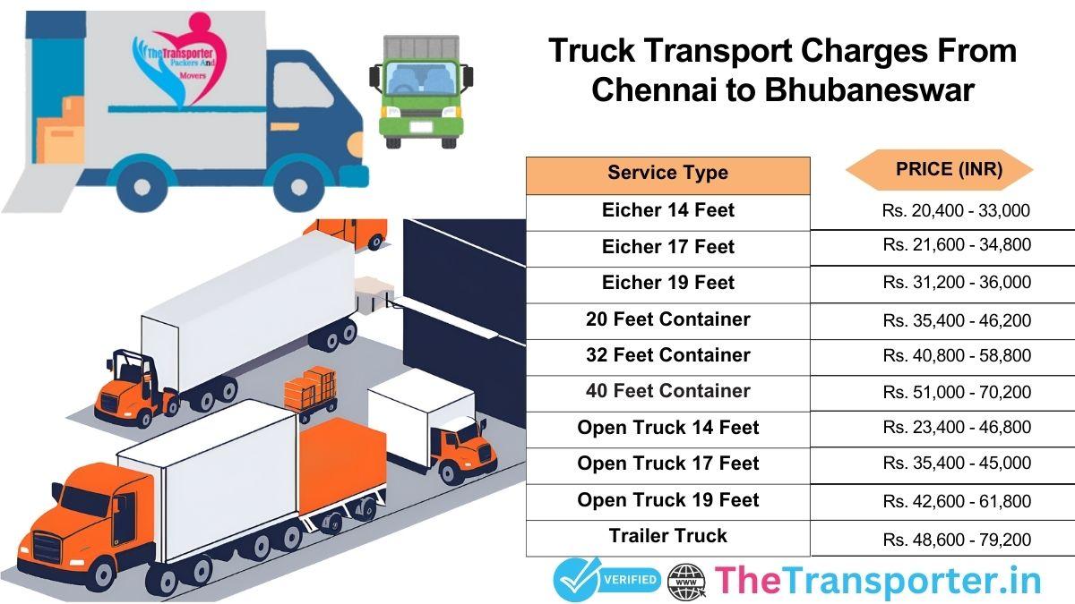 Route map of truck schedule Chennai to Bhubaneswar