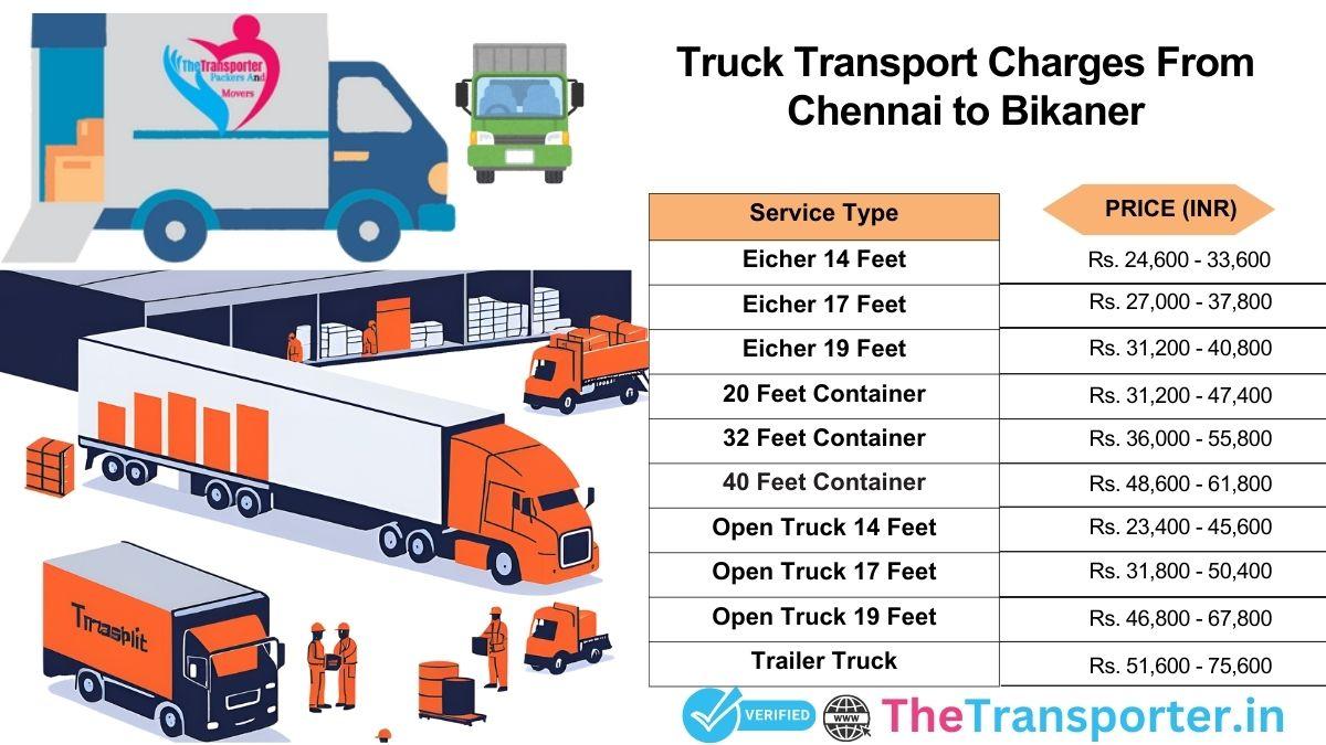 Truck timeline with movement steps Chennai to Bikaner
