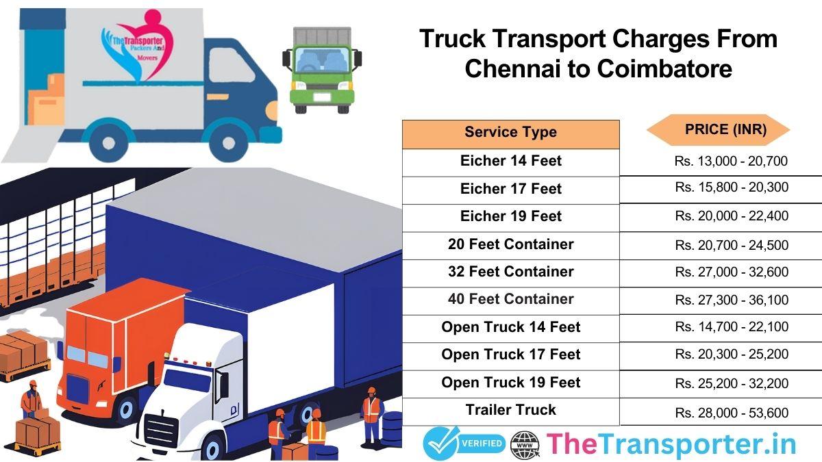 Truck charges from Chennai to Coimbatore with quick estimate