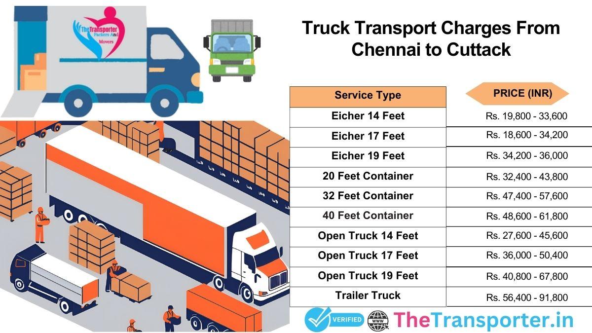 Truck routing coordination guide Chennai to Cuttack