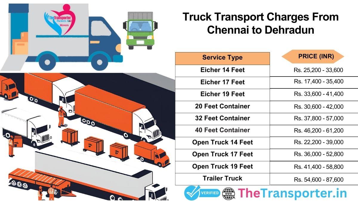 Truck transport cost Chennai to Dehradun with easy breakdown