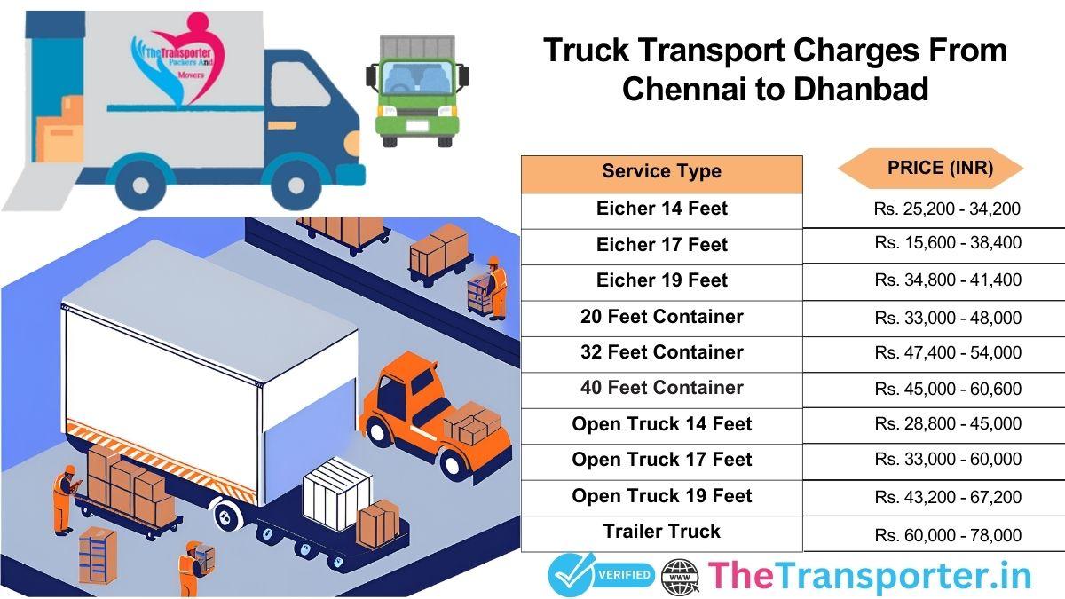 Truck pricing Chennai to Dhanbad for all goods and categories