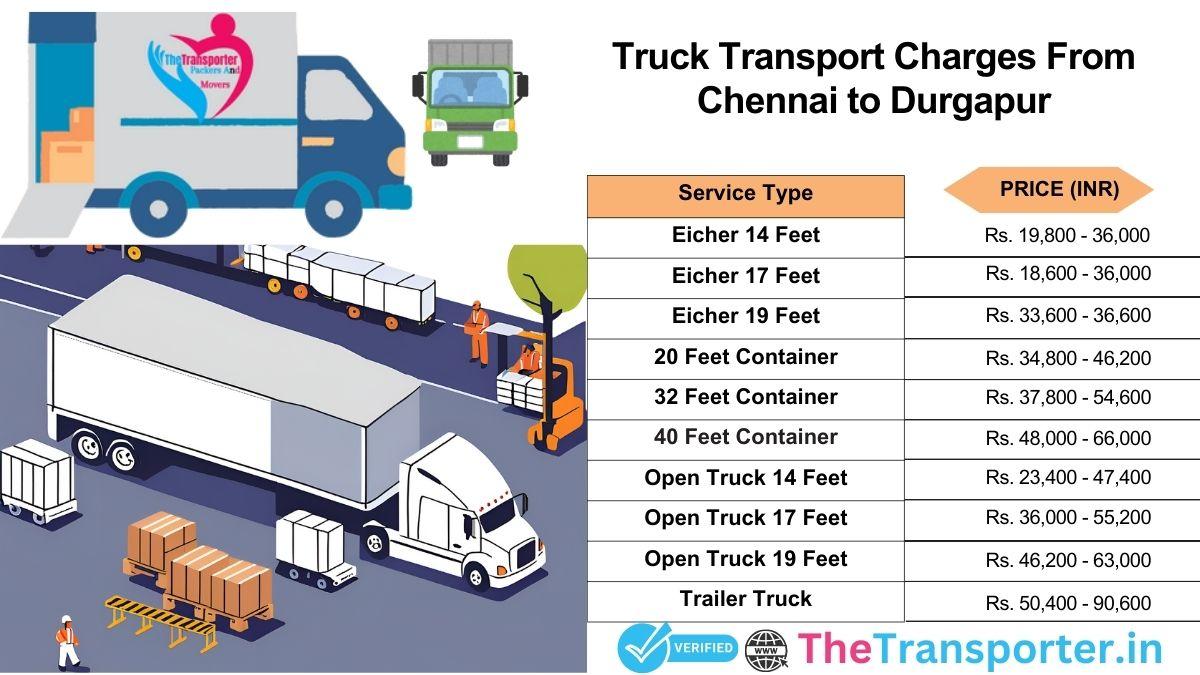 Vehicle process and logistics flow Chennai to Durgapur