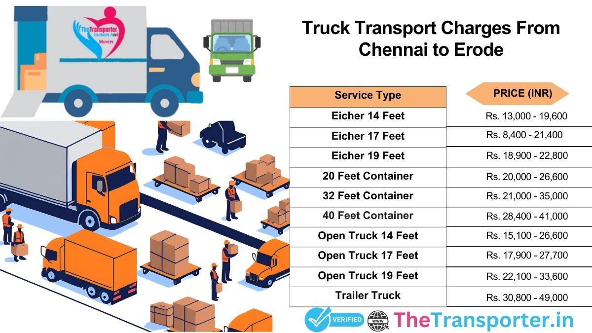 Truck coordination structure Chennai to Erode