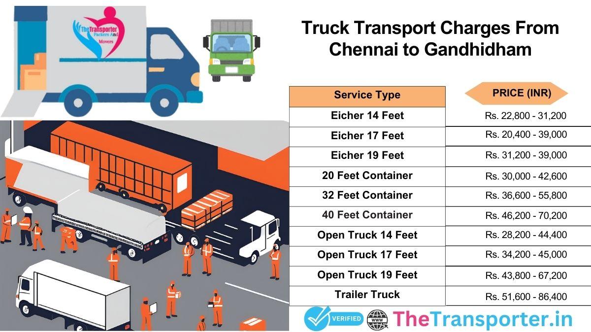 Step process and truck dispatch plan Chennai to Gandhidham
