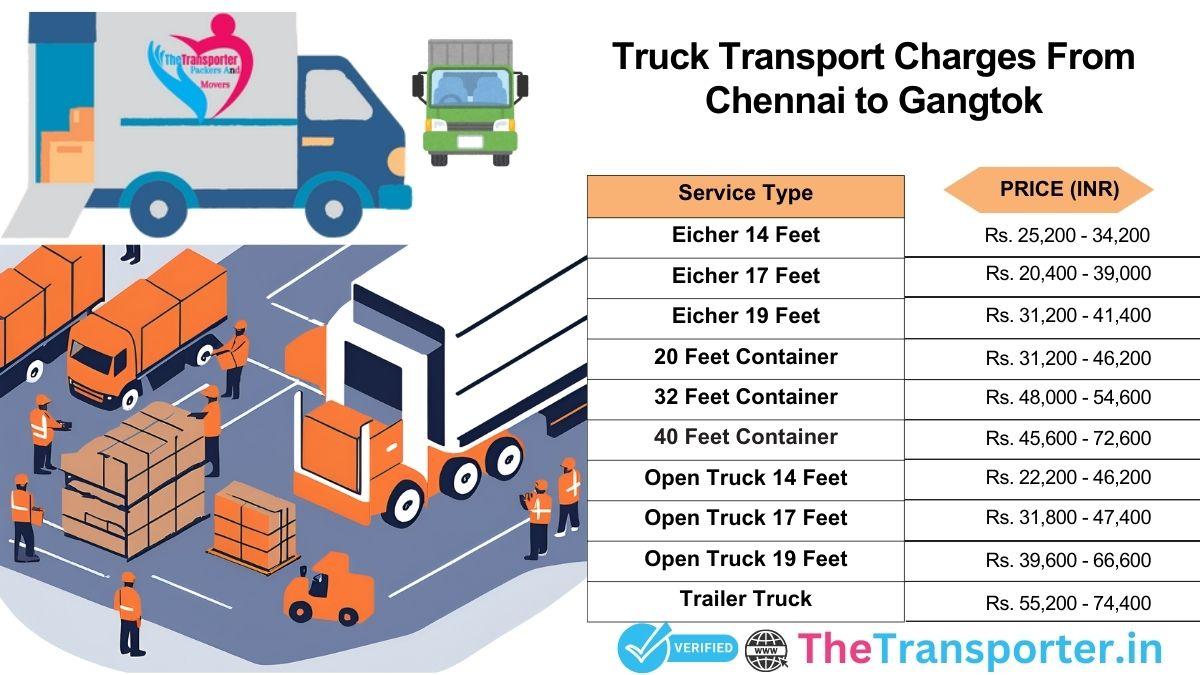 Truck timeline and activity process Chennai to Gangtok