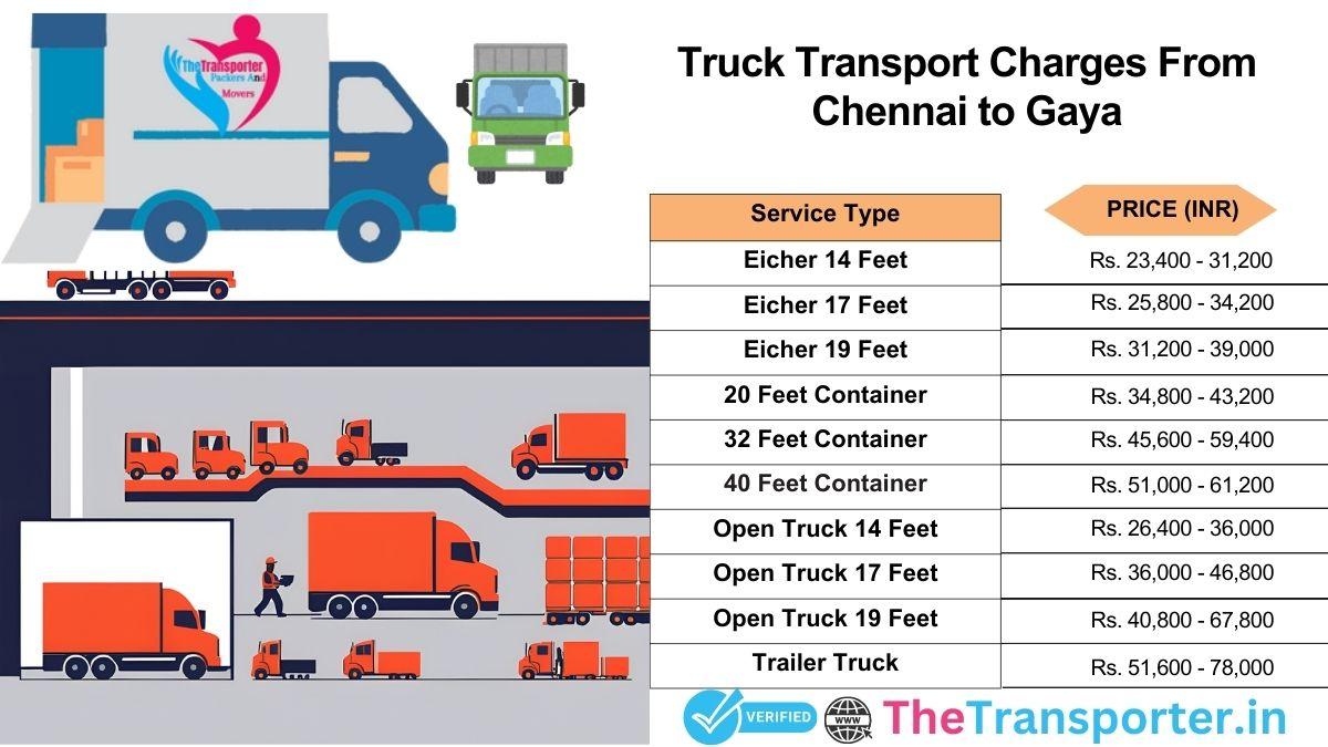Truck movement chain flow Chennai to Gaya
