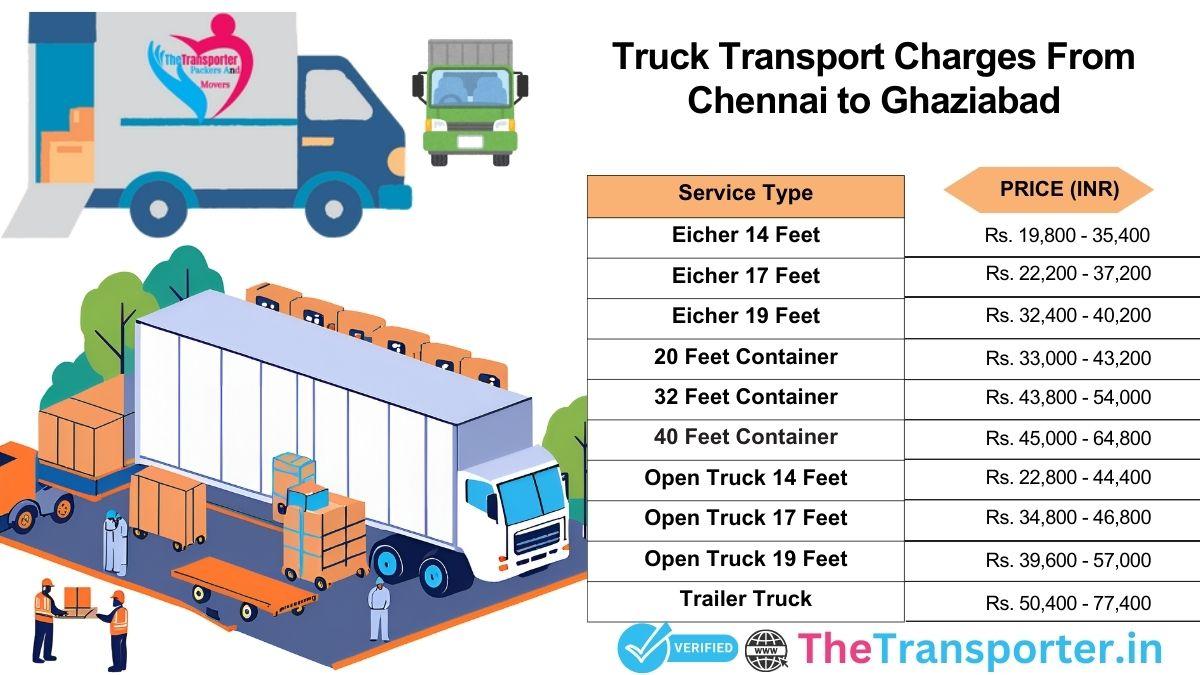 Truck transport charges Chennai to Ghaziabad for reliable shifting