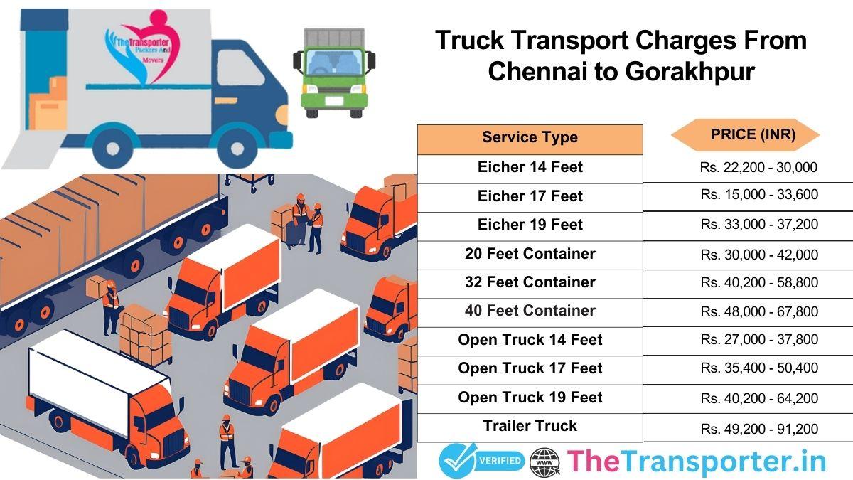 Phased truck transport details Chennai to Gorakhpur
