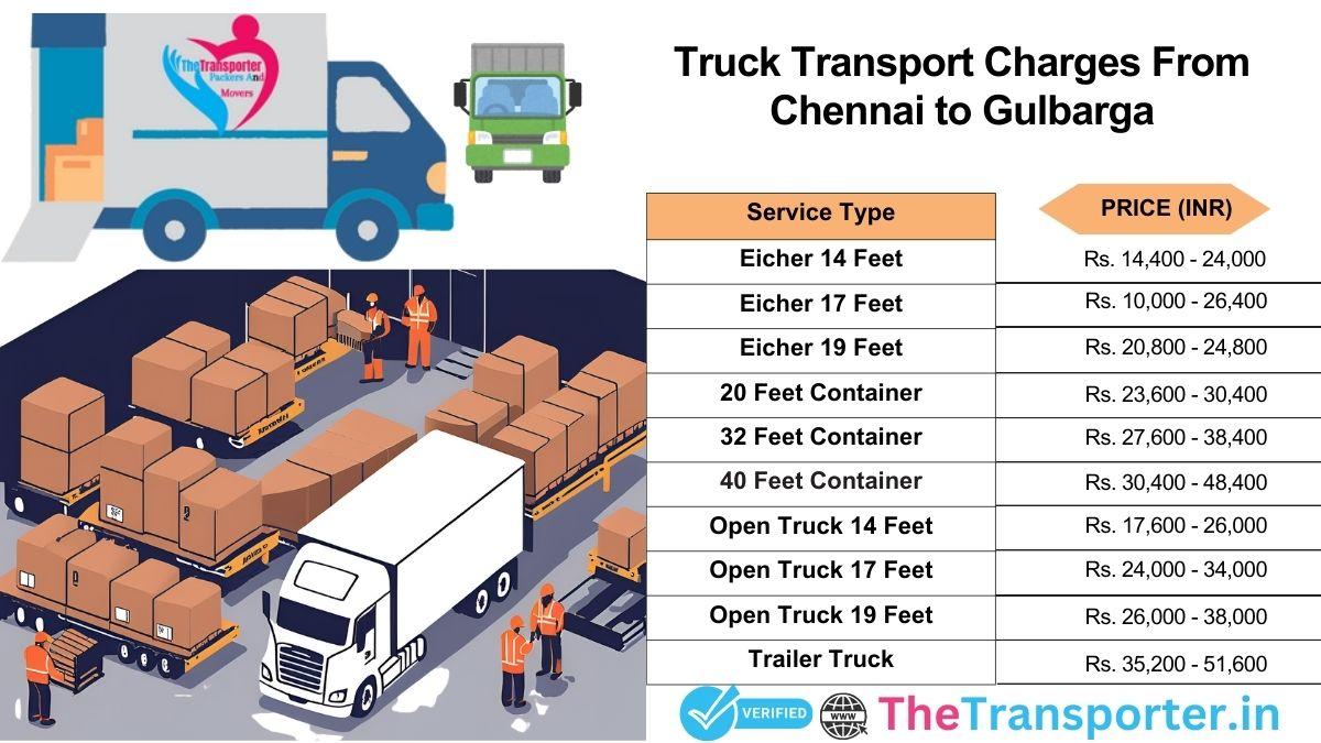 Truck moving system explained Chennai to Gulbarga