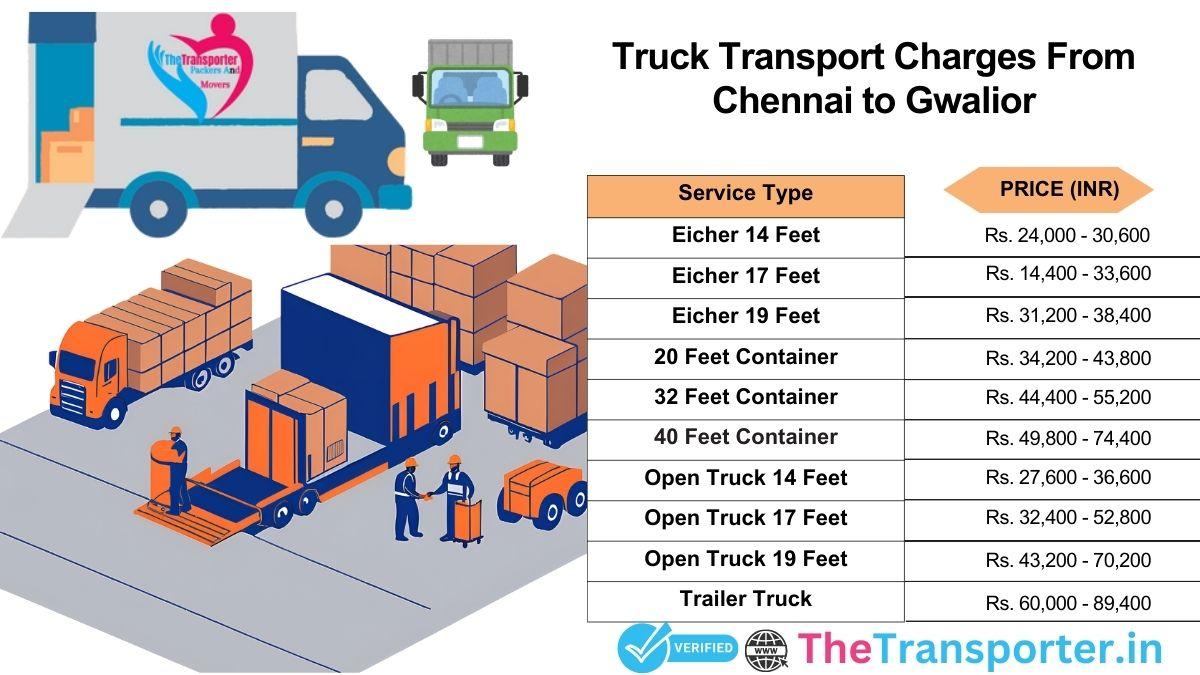 Truck service cost from Chennai to Gwalior with easy estimate