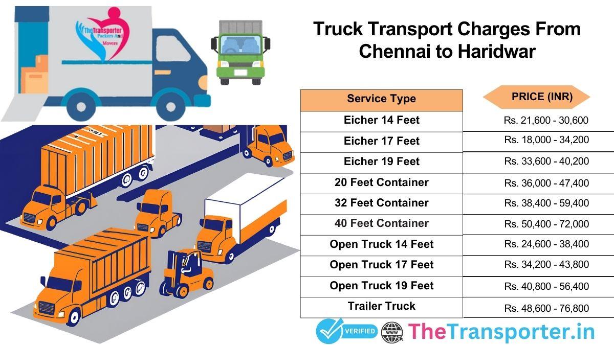 Chennai to Haridwar truck transport charges with full breakdown