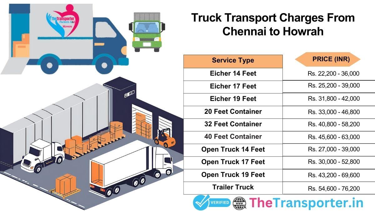 Truck service pricing from Chennai to Howrah with simple breakdown