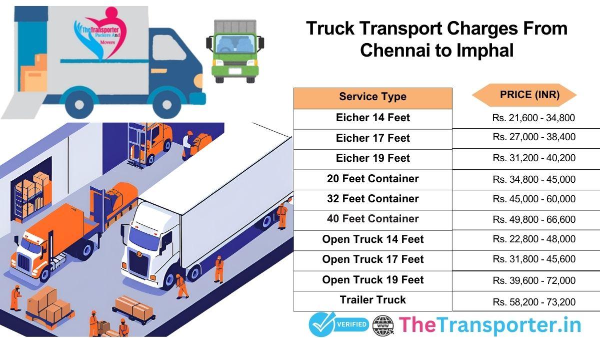 Truck shipment route outline Chennai to Imphal
