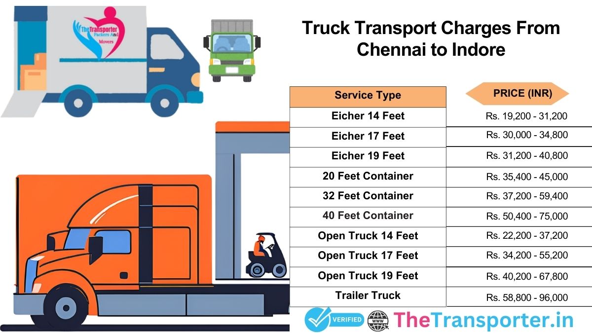 Chennai to Indore truck transport pricing with updated details