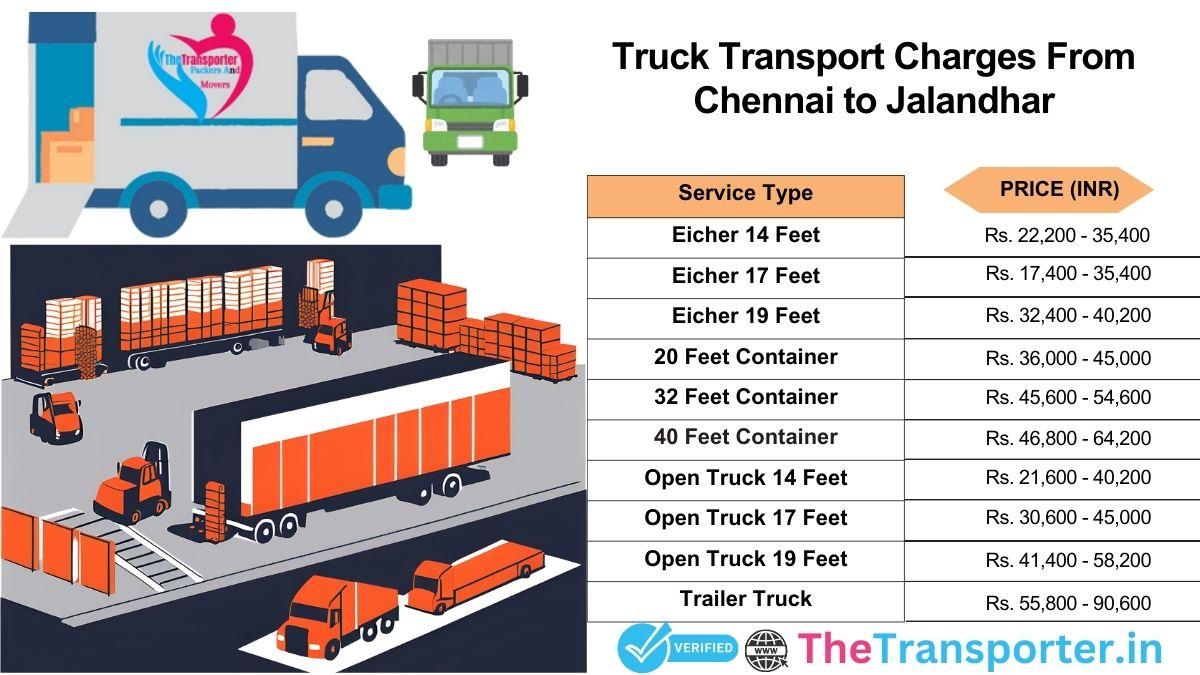 Detailed trucking path breakdown Chennai to Jalandhar