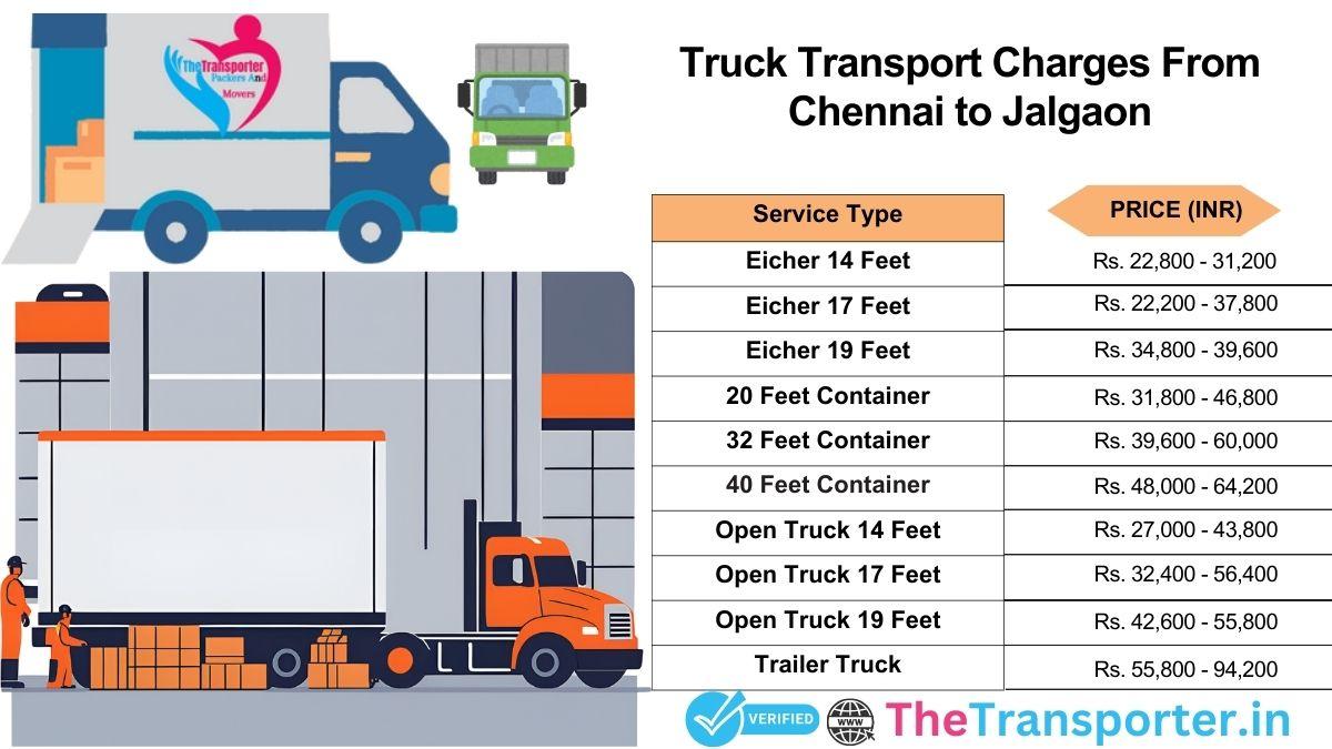 Process model for truck freight Chennai to Jalgaon