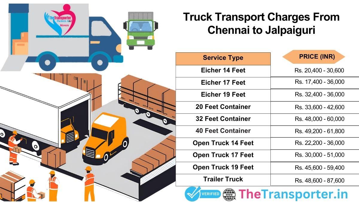 Truck loading plan with stages Chennai to Jalpaiguri