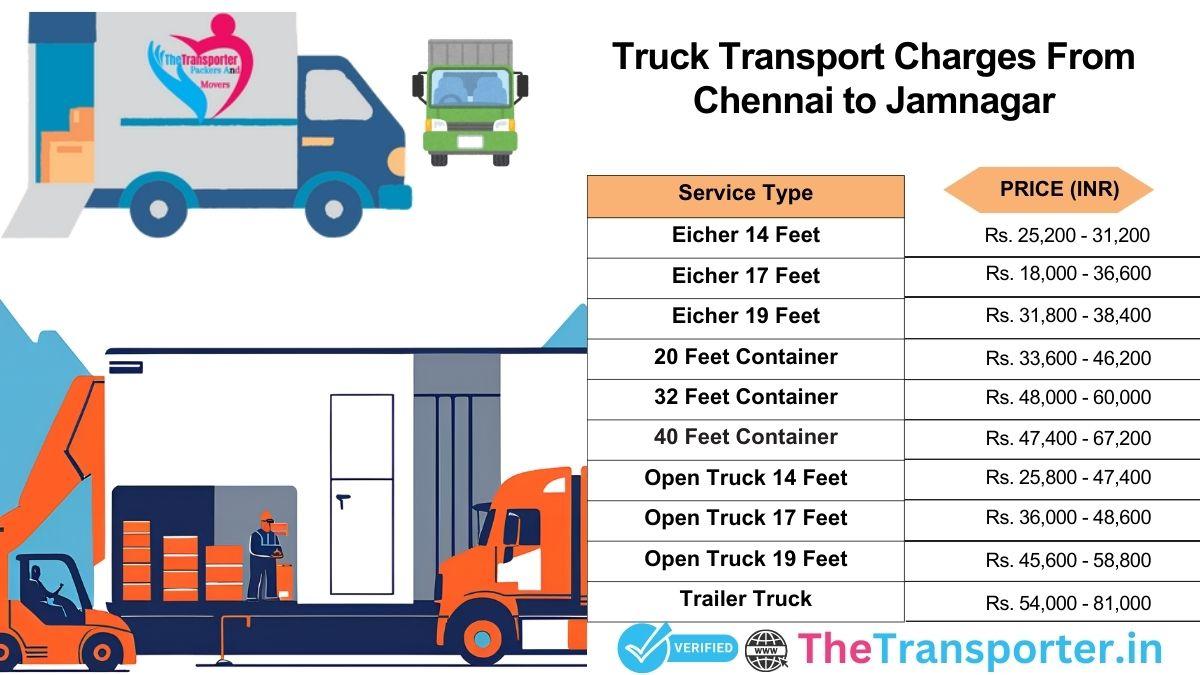 Truck routing activity flow Chennai to Jamnagar