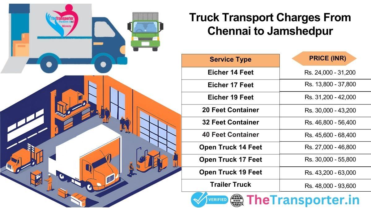 Truck handling strategy map Chennai to Jamshedpur