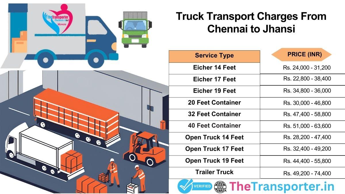 Vehicle shipment planning phase Chennai to Jhansi