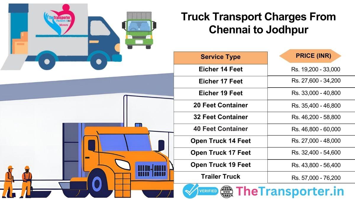 Truck pricing from Chennai to Jodhpur with cost estimate