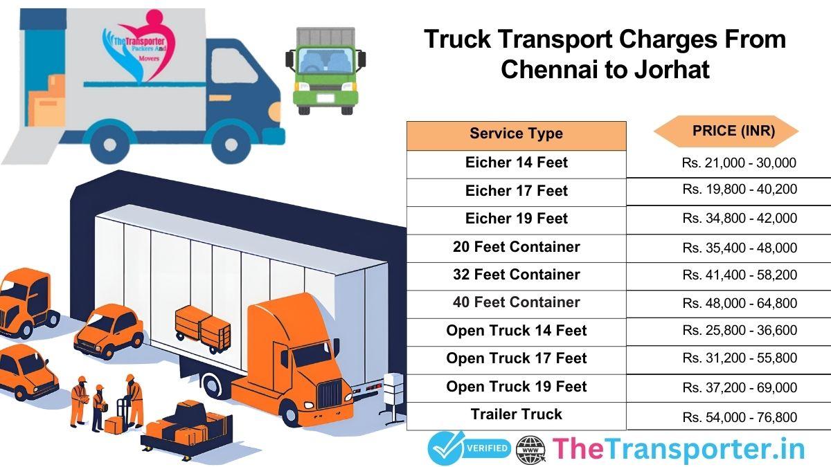 Truck dispatch line-up for route Chennai to Jorhat