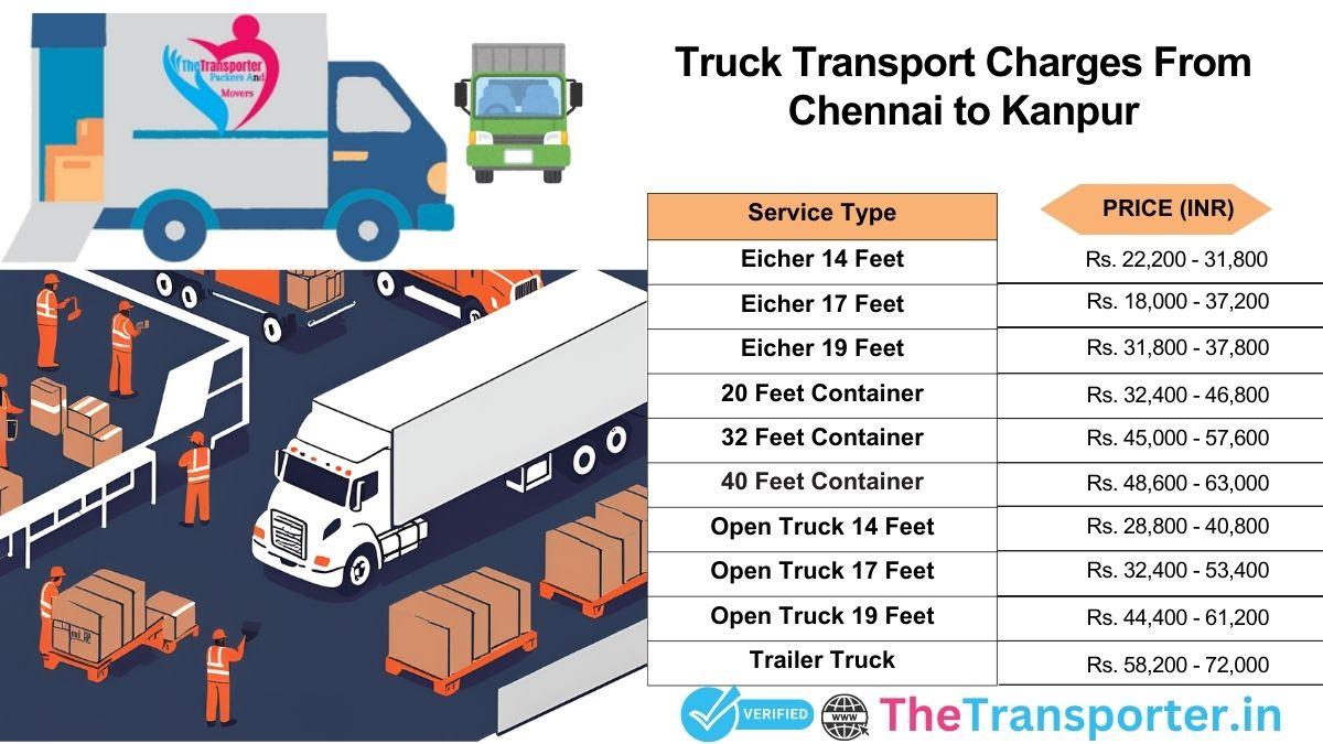 Truck service charges Chennai to Kanpur with transparent breakdown