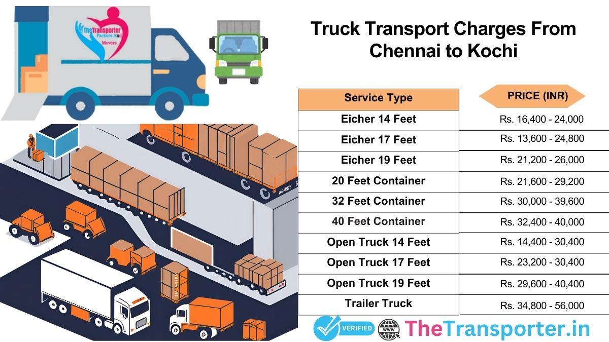 Vehicle dispatch milestones Chennai to Kochi