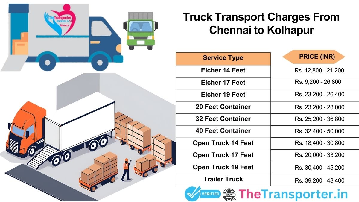 Truck dispatch timeline breakdown Chennai to Kolhapur