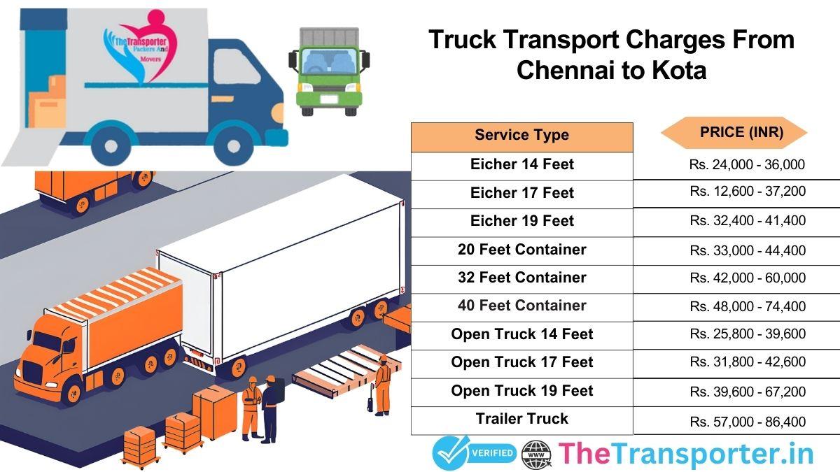 Truck pricing from Chennai to Kota with detailed chart