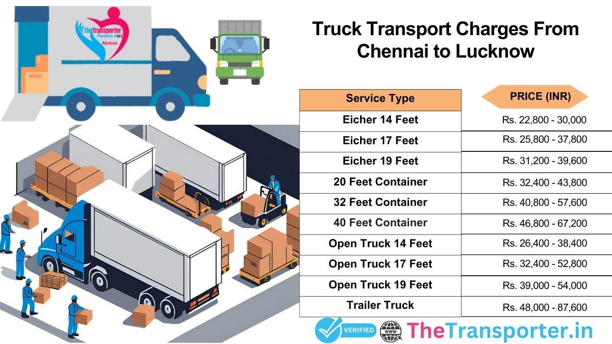 Truck transport charges from Chennai to Lucknow route