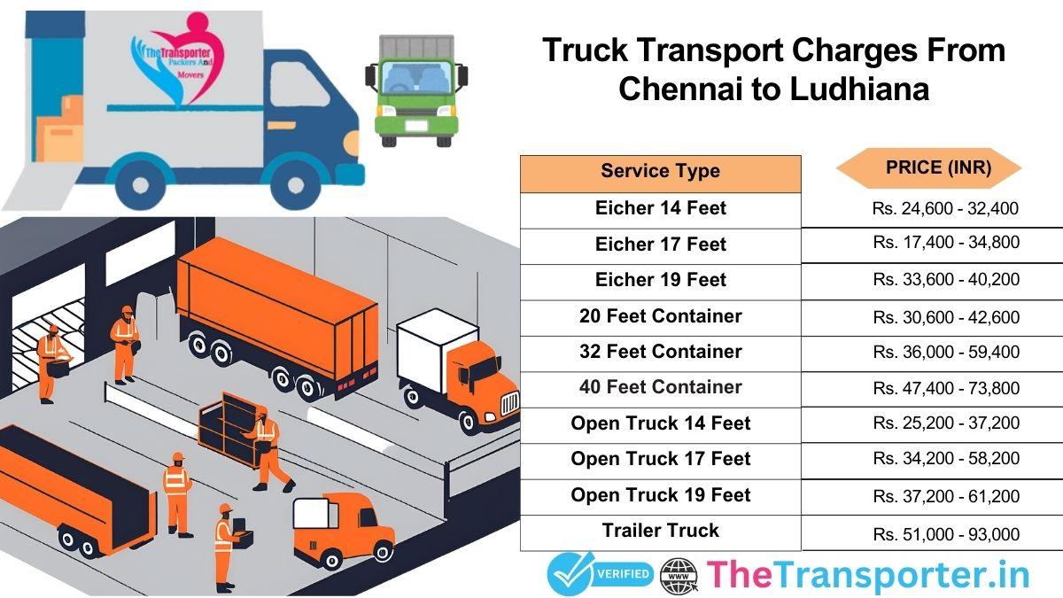 Truck transport pricing Chennai to Ludhiana with full route info