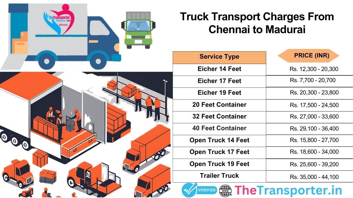 Truck transport charges Chennai to Madurai for quick delivery