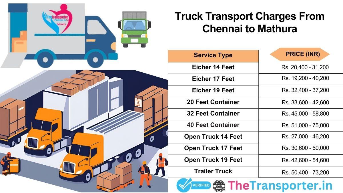 Chennai to Mathura truck journey arrangement plan