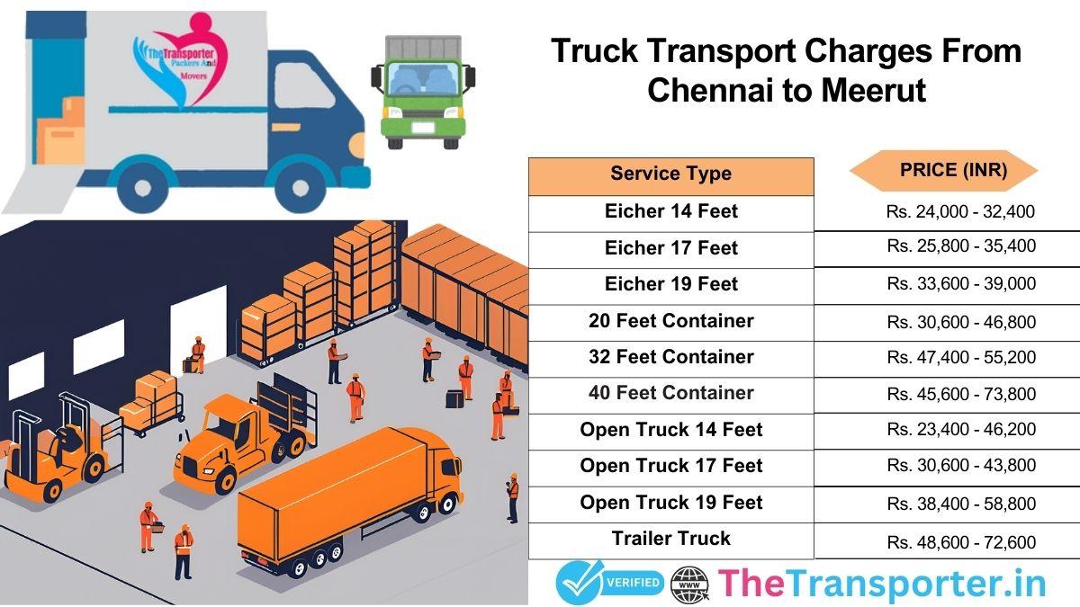 Truck transport cost Chennai to Meerut for household or office goods